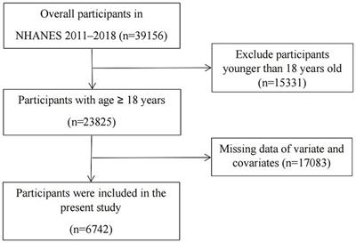 Association between Life’s Essential 8 and estimated pulse wave velocity among adults in the US: a cross-sectional study of NHANES 2011–2018